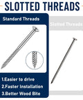 Comparison of standard and slotted threads for 120 Pack Heavy Duty Nine By Three Inch Satin Nickel Door Hinge Screws.