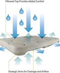 Bath Seat Foam Cushion For Transfer Benches And Shower Chairs with drainage vents and airflow, waterproof and slip resistant.