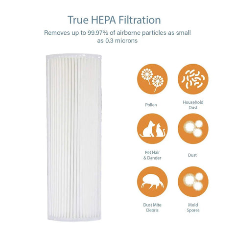 Replacement Filter Pack For Therapure TPP220M And TPP220H Air Purifiers, Pro-Grade H13 True HEPA Filtration catching particles