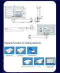 3 Axis Digital Readout Panel With Color LCD Display For Milling Lathe And Grinder diagram with dimensions and functions shown