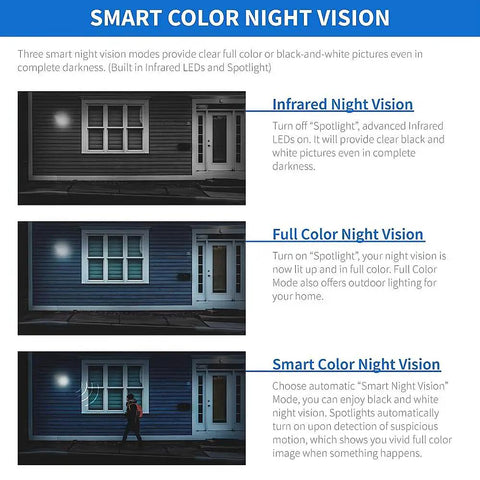 Three images showing infrared, full color, and smart color night vision from a 4K Ultra HD Security System with 32 Channel PoE NVR.