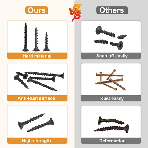 Pro Grade Heavy Duty Drywall Screws And Wood Fasteners, Black Oxide Coated Eight By Three Inch Phillips Head compared to weaker competitors.