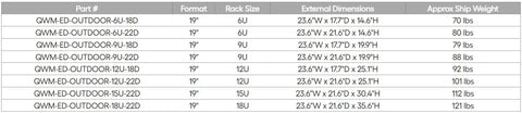 Roll Out Your Setup With This Tough As Nails 18U Outdoor Cabinet That Handles Mother Nature Like A Boss While Keeping IP55 Weatherproof Protection For Every Network Device Floor Mount Rack Specifications Table.