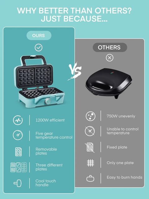 Comparison chart of All-In-One Waffle Maker And Panini Press With Removable Plates, 1200W, blue, vs. generic black maker