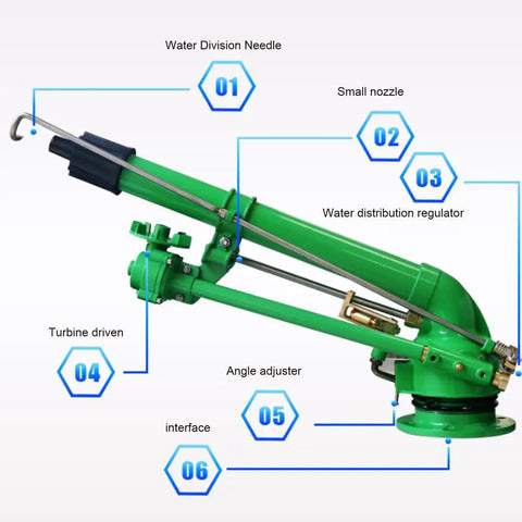 Heavy Duty Irrigation Spray Gun With Adjustable Angle Turbine Sprinkler And Replaceable Nozzles Metal Garden Irrigation Tool