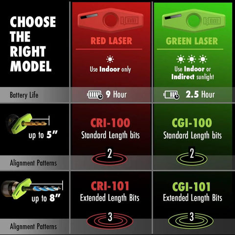 Collage of Amazon BullseyeBore Core CG1-101 drill guide with red and green laser options and standard/extended bit comparisons