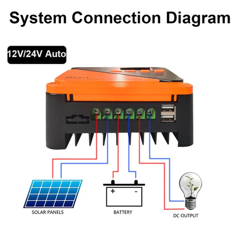 Upgraded 20A MPPT Solar Charge Controller With LCD Screen 12V 24V 50V Max, Dual USB Ports, system connection diagram