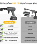 Portable Handheld Cleaning Tool With A 6-in-1 Nozzle, high-pressure washer diagram, features listed, Yoeyang brand