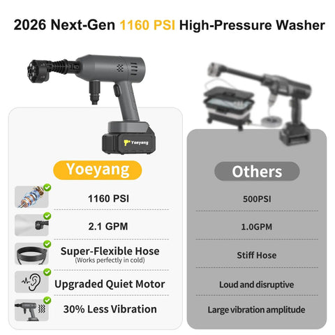 Portable Handheld Cleaning Tool With A 6-in-1 Nozzle, high-pressure washer diagram, features listed, Yoeyang brand