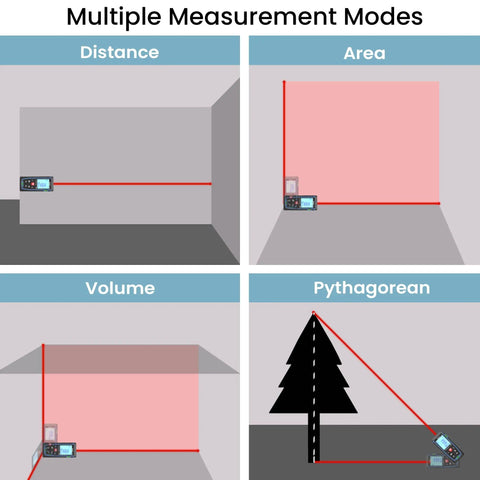 165 Feet Laser Distance Meter With Pythagorean Mode For Quick No Fuss Measurements Of Distance Area And Volume IP54 Dust And Water Resistant Two Bubble Levels Large Backlit LCD Display For Easy Readouts, measurement modes diagram