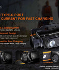 HM60R Headlamp 1300 Lumen USB C Rechargeable Flood Light With Red Night Vision shown with charging port and waterproof design