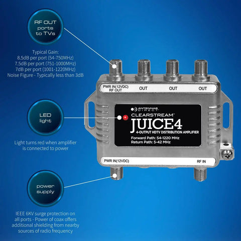 Juice4 Distribution Amplifier with labeled RF ports, LED light, and power supply details in blue background