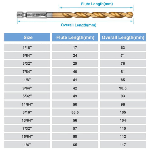 AUYAARS titanium-coated HSS drill bit with hex shank; gold finish for metal, wood, plastic