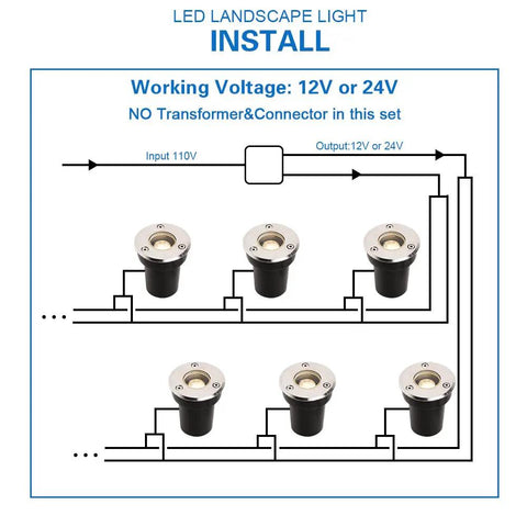 Installation diagram for 12 Pack 1W COB LED Low Voltage Landscape Ground Lights, showing wiring connections for outdoor use.