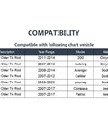 Compatibility chart for Front Outer Tie Rod Ends Kit 2pc for Chrysler 200 2011-2014, Sebring 2007-2010, Avenger 2008-2014, Caliber 2007-2012, Journey 2009-2020, Compass Patriot 2007-2017 - Built Tough, Easy Install, Precise Steering.