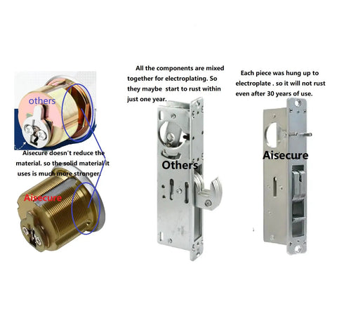 Mortise Door Lock With Thumbturn For Aluminum Storefront Doors 1-1/8 Backset Easy Install No Drilling Direct Replacement