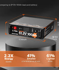 Rock Solid 51.2 Volt 100 Amp Hour LifePo4 Battery For Home Energy Storage And Off Grid Power with dimensions labeled clearly.