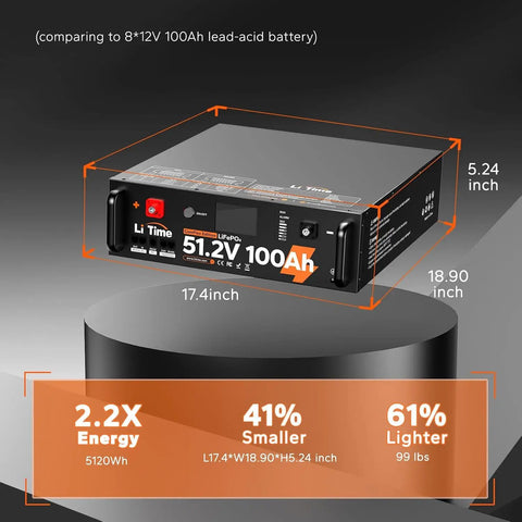 Rock Solid 51.2 Volt 100 Amp Hour LifePo4 Battery For Home Energy Storage And Off Grid Power with dimensions labeled clearly.