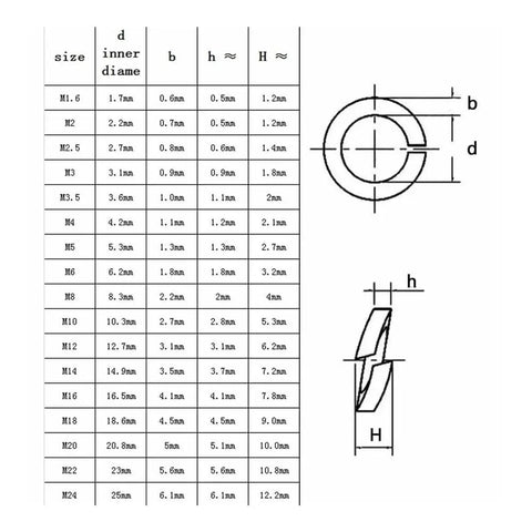 Size chart and diagram of Split Spring Lock Washers M1.6 To M24 In 304 Stainless Steel Built Heavy Duty For Real World Use