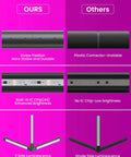 Comparison of the 2 Pack RGB Corner Floor Lamp Set for Living Room with competitor’s model, showing durability and brightness.