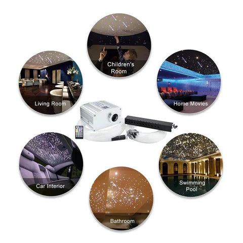 Shooting Star And Twinkle Fiber Optic Lights Kit For Home And Car Use Meteor App Controlled Music Activated Star Ceiling