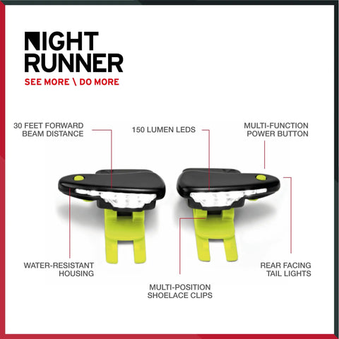 High Visibility LED Shoe Lights For Night Running And Trails Hands Free Rechargeable Waterproof Foot Lights For Runners Dog Walks Hikes And Outdoor Fitness Gear showing features and design.