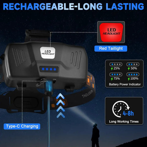 Rechargeable 3000 Lumen LED Headlamp With 90 Degree Rotating Beam Adjustable Focus 4 Modes for hiking and camping
