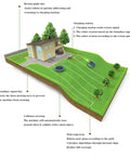 Diagram showing path planning and charging for Fully Automatic Smart Lawn Mower With Rain Shield Sealing For All Weather No Fuss Lawn Care