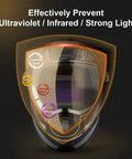 Pro Grade Auto Darkening Welding Helmet With Big 3.86 by 2.44 Inch Viewing Window Side View And Top Optical Clarity Four Arc Sensors Carbon Fiber Look Mask showing protection against UV light