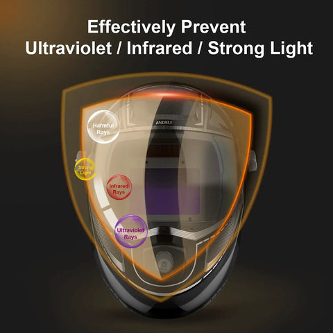 Pro Grade Auto Darkening Welding Helmet With Big 3.86 by 2.44 Inch Viewing Window Side View And Top Optical Clarity Four Arc Sensors Carbon Fiber Look Mask showing protection against UV light