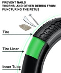 Diagram showing tire, green tire liner, and inner tube, highlighting Fat Bike Tire Liner Flat Protector For 20 To 29 Inch Fat Bicycles.