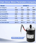 MY6812 24V 150W Electric Scooter Drive Motor With 9 Tooth 25H Sprocket Brushed DC Motor Calibrated 2750 RPM And 0.52 Nm Torque For Easy Replacement Or DIY Builds. chart and black aluminum motor with 25H chain sprocket
