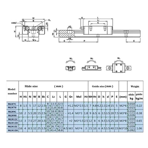 Smooth And Sleek Mini Linear Guide Rail Kit For 3D Printers With Carriage Fits MGN7 To MGN15 Sizes At 900mm Length For Easy Mods And Super Fast Moves, MGN15C technical drawing