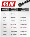 Table displaying capacity ratings for Built Damn Tough Hella Strong Gas Struts Pair Of 2 Heavy Duty Lift Supports 44 Inch.
