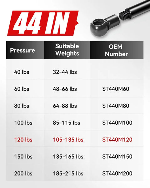 Table displaying capacity ratings for Built Damn Tough Hella Strong Gas Struts Pair Of 2 Heavy Duty Lift Supports 44 Inch.