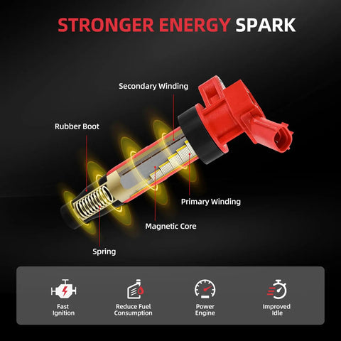 Detailed view of ignition coil from Set Of 4 Ignition Coil Packs And Platinum Spark Plugs For 1.8L 2.0L L4 Engines In Hyundai Elantra Elantra GT Coupe Tucson Kia Soul Forte Replaces UF651 C1804, showcasing components and labeled parts with emphasis on stronger energy spark feature.