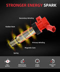 Diagram of Upgraded 4 Piece Ignition Coil Pack and Iridium Spark Plug Set for 1.6L L4 Engines showing internal components and benefits.