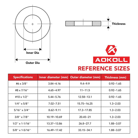 AOKOLL 200pcs #10 x 1/2'' stainless steel flat washers with reference sizes diagram