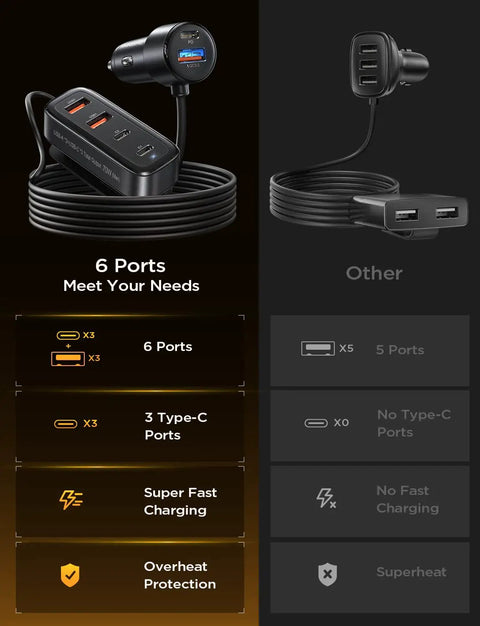 Six Port Car Charger With PD And QC Fast Charging, Cigarette Lighter USB Hub, 12V Travel Adapter With 5Ft Cable, product comparison