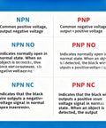 Comparison chart showing NPN and PNP output characteristics, including NPN NO, NPN NC, PNP NO, and PNP NC descriptions.