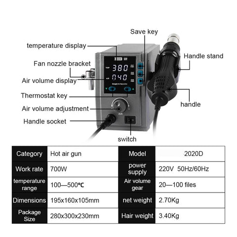 Close-up of Beefy 700W Hot Air Soldering Station with controls and display for temperature and airflow; includes handle and stand.