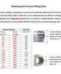 Heavy Duty 304 Stainless Steel Pipe Coupling 1 Inch Npt Female X Female 1 1/2 Length Corrosion Resistant Industrial Plumbing Fitting size chart.