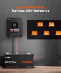 5000W Solar Inverter Charger Workhorse For Home Backup And Off Grid Power 48V DC To 120V AC Pure Sine Wave Parallel Split Phase For 240V Built In 100A MPPT Solar Charger Controller All In One 48V Hybrid System shown with LiFePO4 battery
