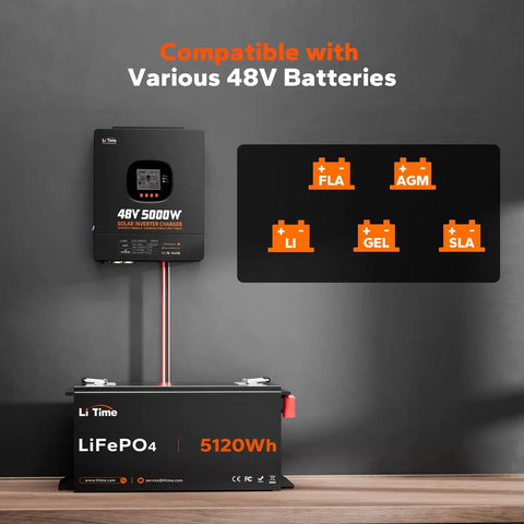 5000W Solar Inverter Charger Workhorse For Home Backup And Off Grid Power 48V DC To 120V AC Pure Sine Wave Parallel Split Phase For 240V Built In 100A MPPT Solar Charger Controller All In One 48V Hybrid System shown with LiFePO4 battery
