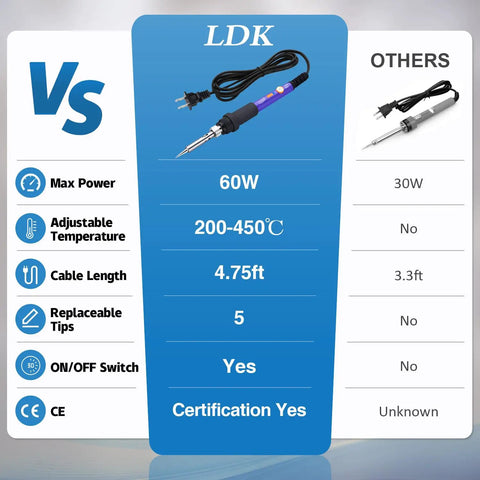 Comparison chart of 60W Adjustable Temperature Soldering Iron Kit with quick heat ceramic heater and 30W alternative.