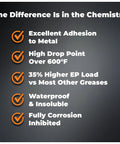 Graphic infographic for TRIAX Spheron Grease: adhesion to metal, high drop point, EP load, waterproof, corrosion inhibited