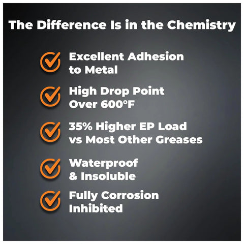 Graphic infographic for TRIAX Spheron Grease: adhesion to metal, high drop point, EP load, waterproof, corrosion inhibited