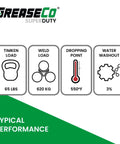 Beefed Up Heavy Duty Wheel Bearing Grease 10 Pack Cartridges Calcium Sulfonate NLGI 2 EP For Grease Gun High Temp Automotive Axle CV Trailer Ball Hitch Marine Use performance metrics with load, point, washout values.