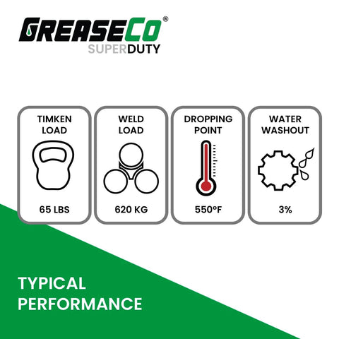 Beefed Up Heavy Duty Wheel Bearing Grease 10 Pack Cartridges Calcium Sulfonate NLGI 2 EP For Grease Gun High Temp Automotive Axle CV Trailer Ball Hitch Marine Use performance metrics with load, point, washout values.