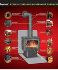 Diagram of stove with vent parts labeled including Black 24ga Reducer For Wood Stoves And Solid Fuel Appliances 8x6 Inch Crimped.